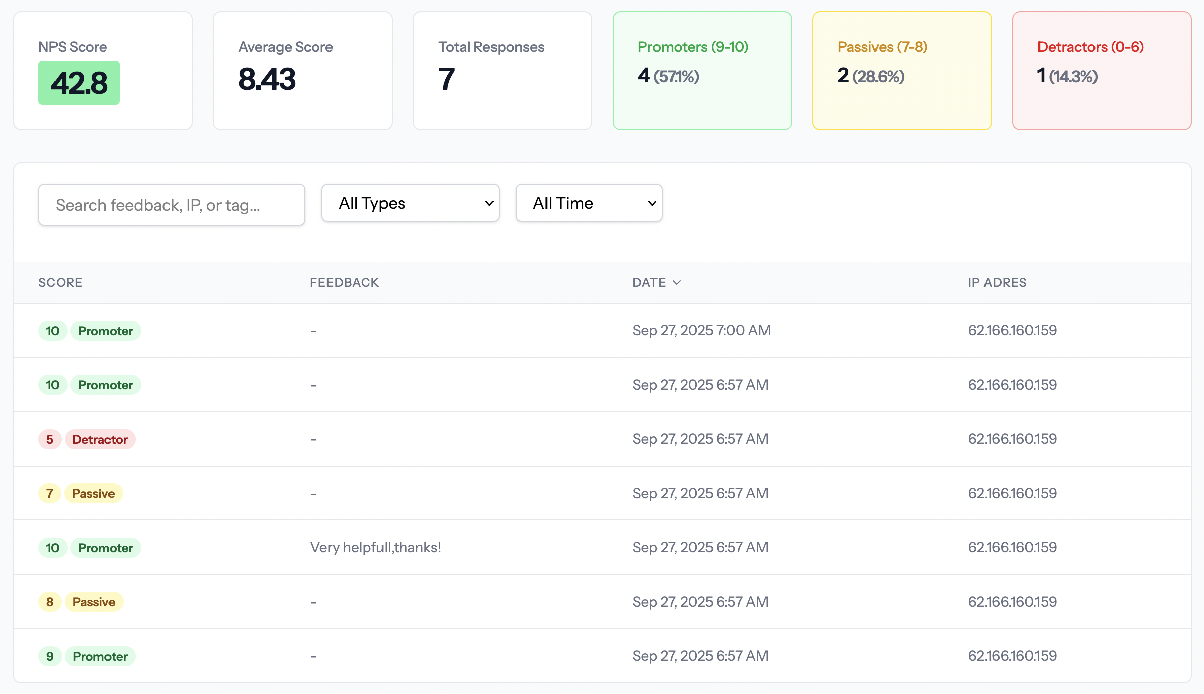 NPS Dashboard showing analytics and feedback